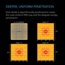 Load image into Gallery viewer, AC Infinity Ionboard S33, Full Spectrum LED Grow Light 240W, Samsung LM301B, 3X3 FT. Coverage