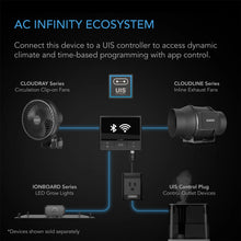Load image into Gallery viewer, AC Infinity Ionboard S24, Full Spectrum LED Grow Light 200W, Samsung LM301B, 2X4 FT. Coverage