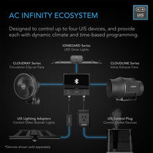 Load image into Gallery viewer, AC Infinity Air Filtration Kit Pro 4&quot;, Inline Fan With Smart Controller, Carbon Filter &amp; Ducting Combo
